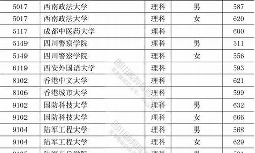 2015高考一本线预测-2015年高考一本线分数