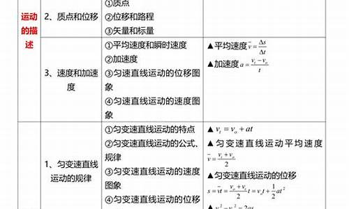 高一物理公式及其含义-高一物理公式高考