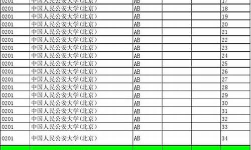 江苏省2017年高考一本分数线-2017年江苏省高考本一录取分