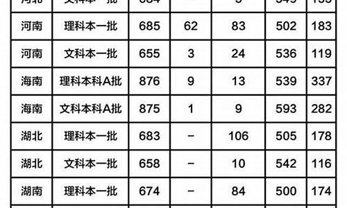 2015年北大高考录取分数线-北大2015高考分数线