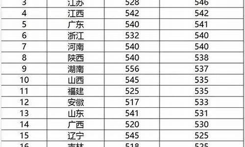 1999年高考分数线查询官网-1999年高考分数线