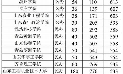 山东高考分数查询春考-山东省春季高考分数