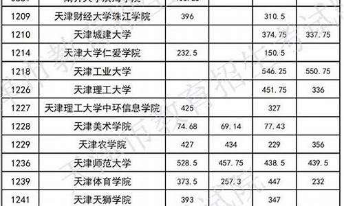 天津专升本录取率-天津专升本录取率2023