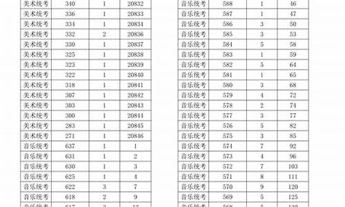 2020艺术生高考分数线-2020年艺术高考录取分数线