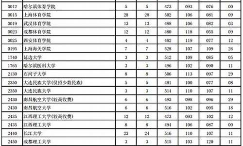 2016高考分数对应位次怎么算-2016高考分数对应位次