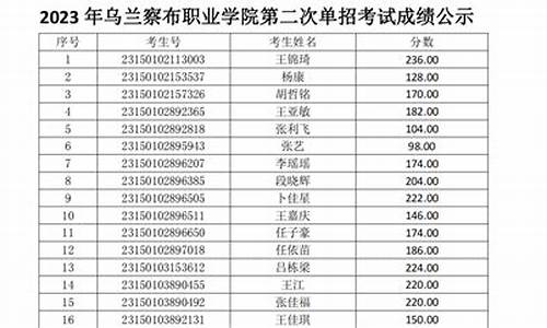 乌兰察布单招录取成绩查询-乌兰察布职业学院单招成绩查询