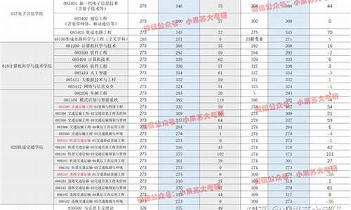 复试分数线三个分数什么意思啊-复试分数线三个分数什么意思