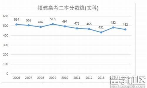 2016年福建高考全国卷-福建高考2016年理综