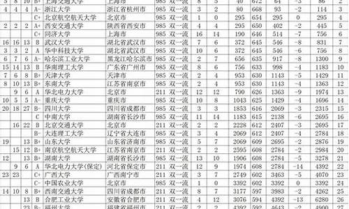 2016年广西高考本科线-2016广西高考分数录取线