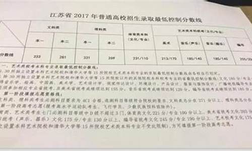 2017高考一本线河北-2017年高考一本分数线河北