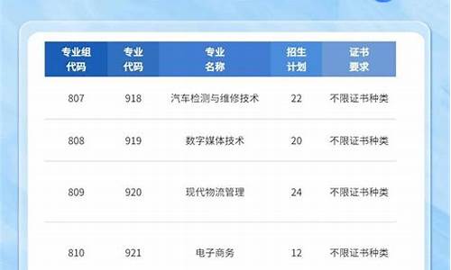 深高考点第一个-2021年深圳高考点