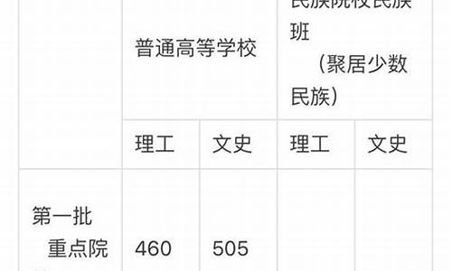 2017甘肃高考准考证-2020甘肃高考准考证号查询