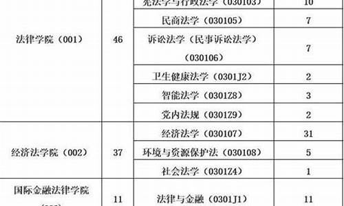 华东政法大学专业录取分数线2022-华东政法大学各专业录取分数线