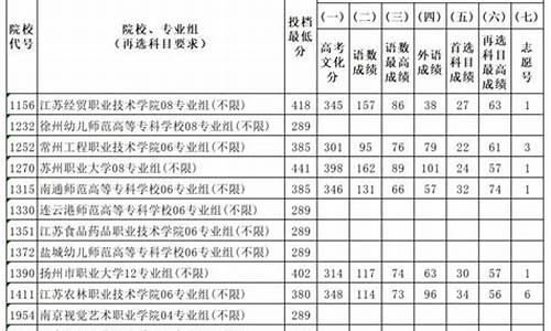 江苏高考体育专业评分标准-江苏高考体育专业