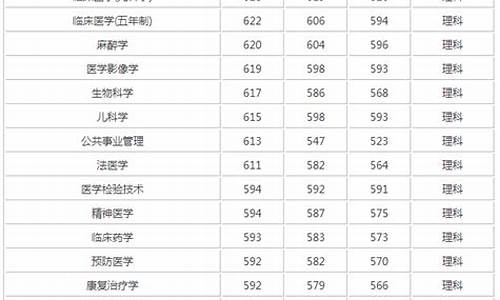 医学院排名全国及分数线-医学院校排名及录取分数线