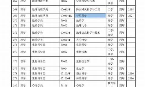 教育部本科专业目录2023-教育部本科专业目录