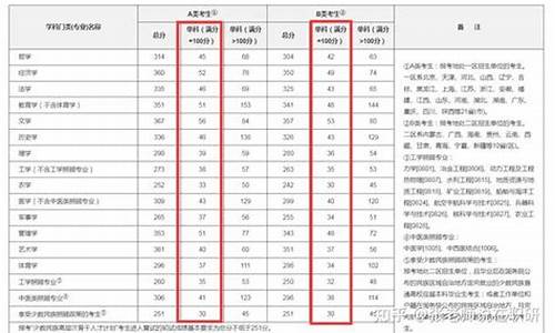 高考英语2016平均分-2017高考英语平均分