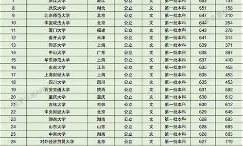 2016年贵州高考理科分数线-贵州2016高考录取情况