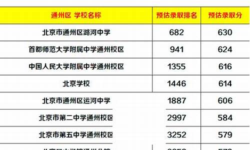 中考预估录取分数线准-中考录取分数预测