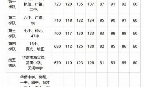 广州市2017高考一模,2017年广州一模