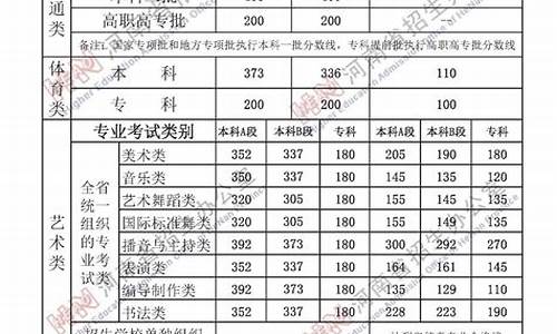 河南省高考分数线2016_河南省高考分数线2016年