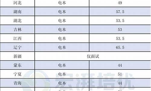 天津分数线为什么这么高-天津分数线为什么低